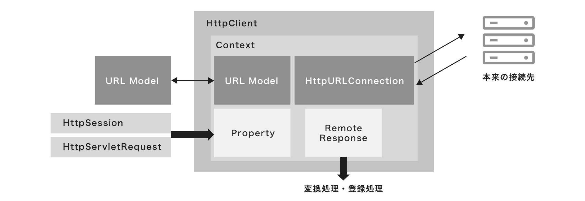 Webアプリ全般に関する高い知識が求められる